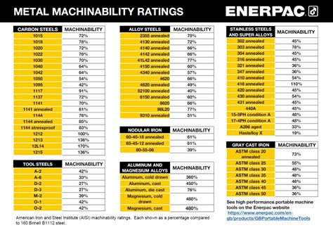 brass cnc machining service manufacturer|brass machinability chart.